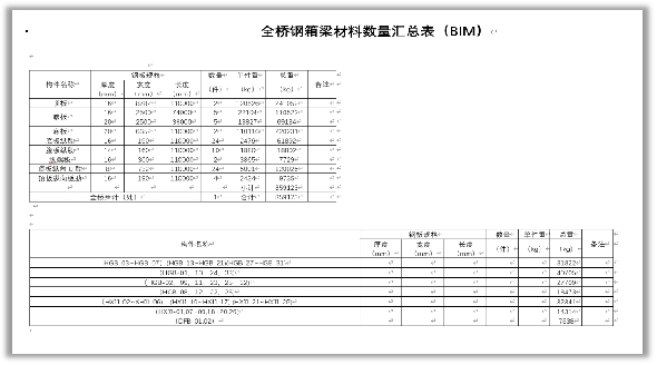 精确算量，成本管控